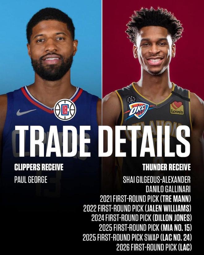 快船因乔治交易失利季后赛出局 2026乐透签成雷霆