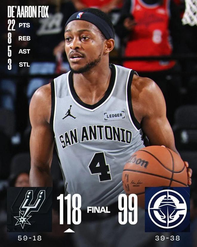 马刺三后卫合砍61分狂胜快船 创队史替补得分纪